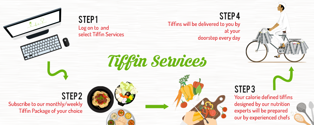 AK Tiffine Service